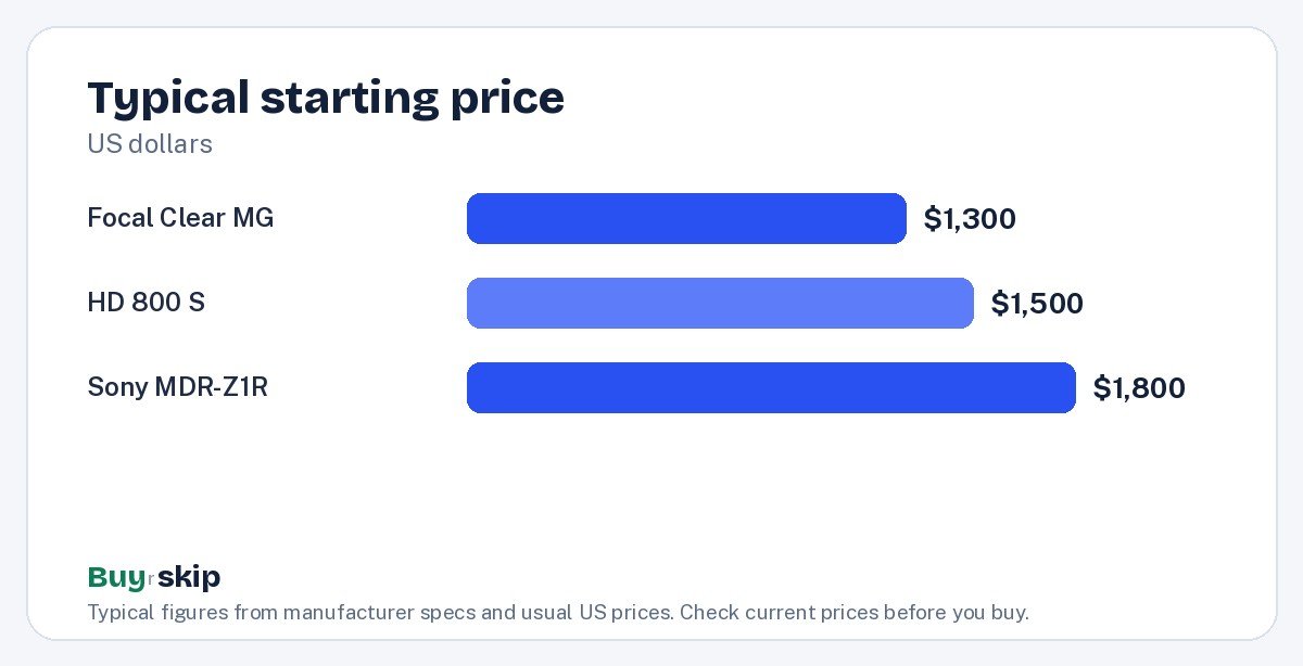 Typical starting price (chart)