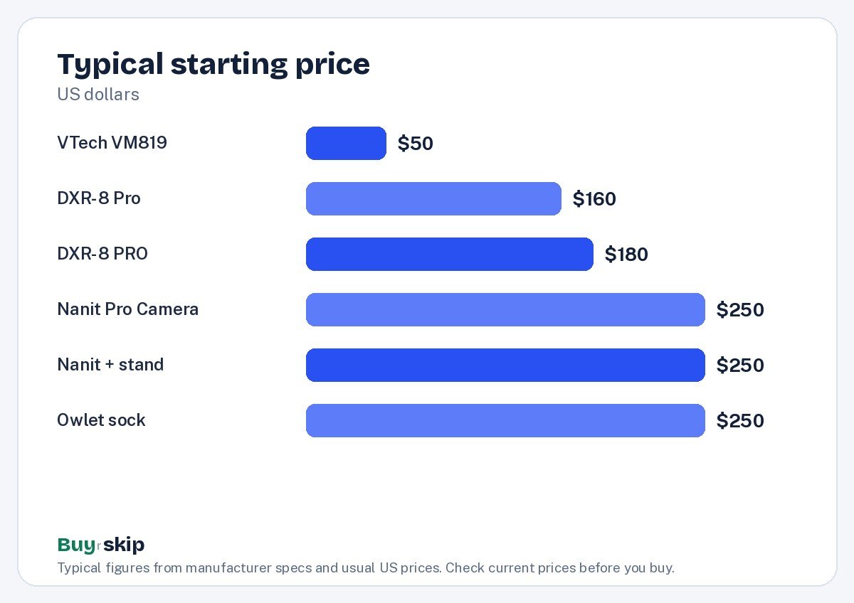 Typical starting price (chart)