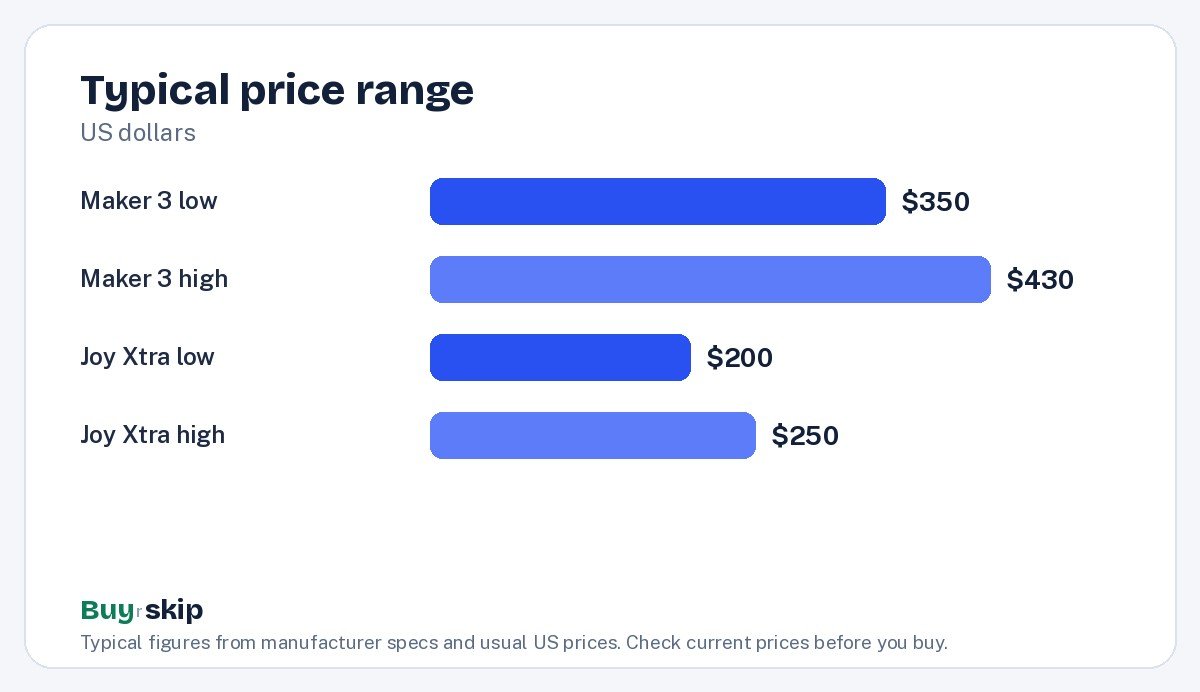 Typical price range (chart)