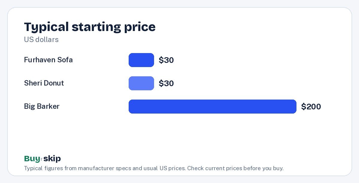 Typical starting price (chart)