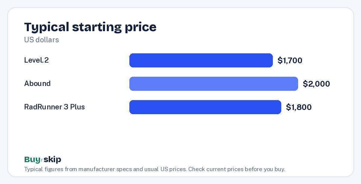 Typical starting price (chart)