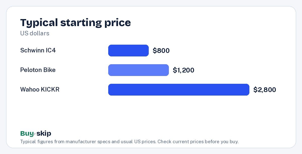 Typical starting price (chart)