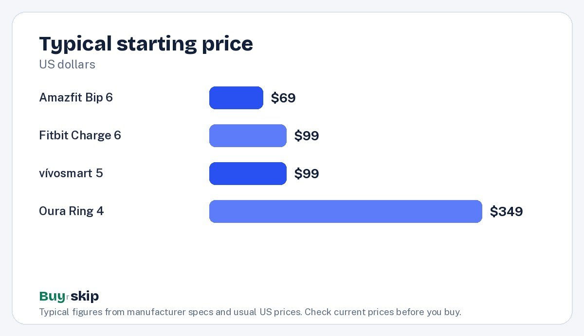 Typical starting price (chart)