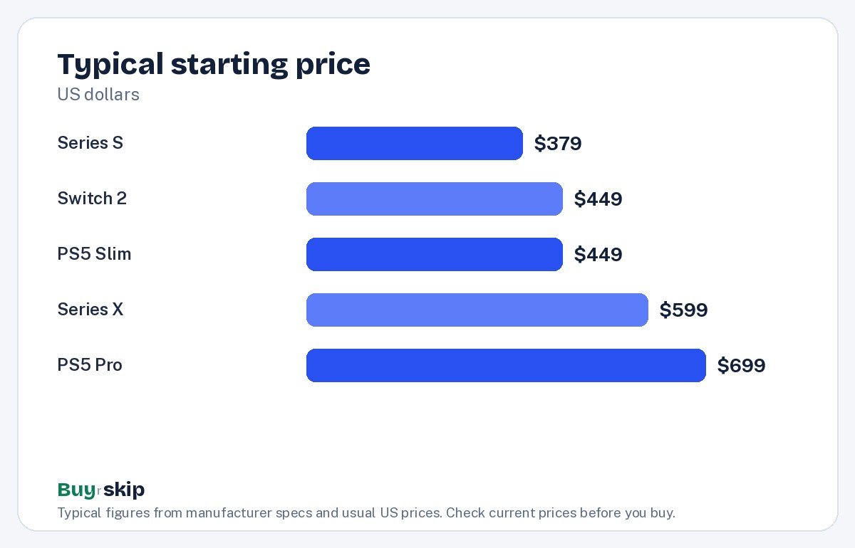 Typical starting price (chart)