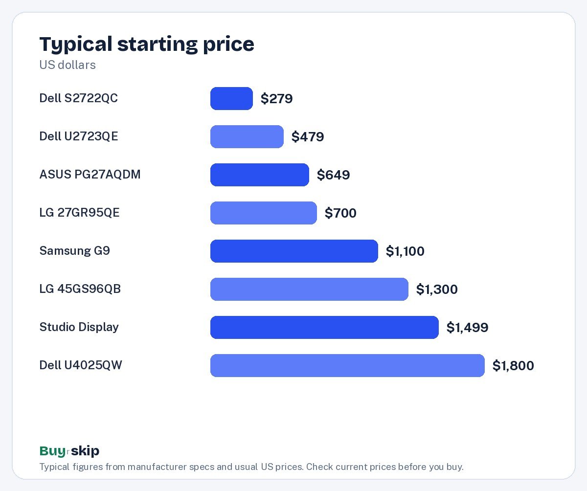 Typical starting price (chart)