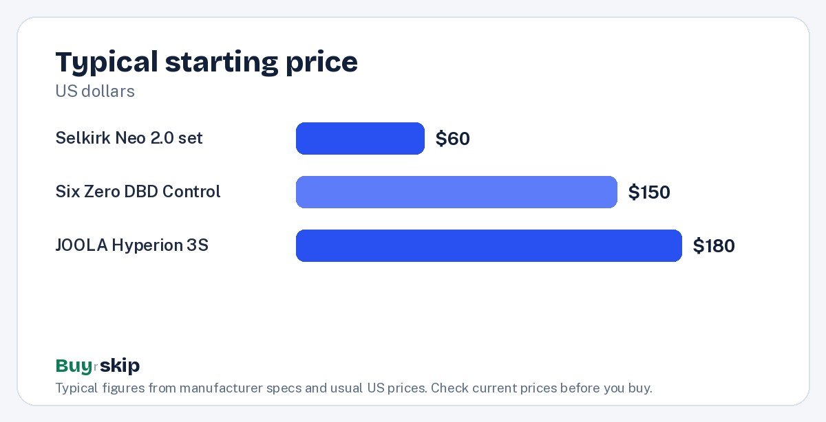 Typical starting price (chart)