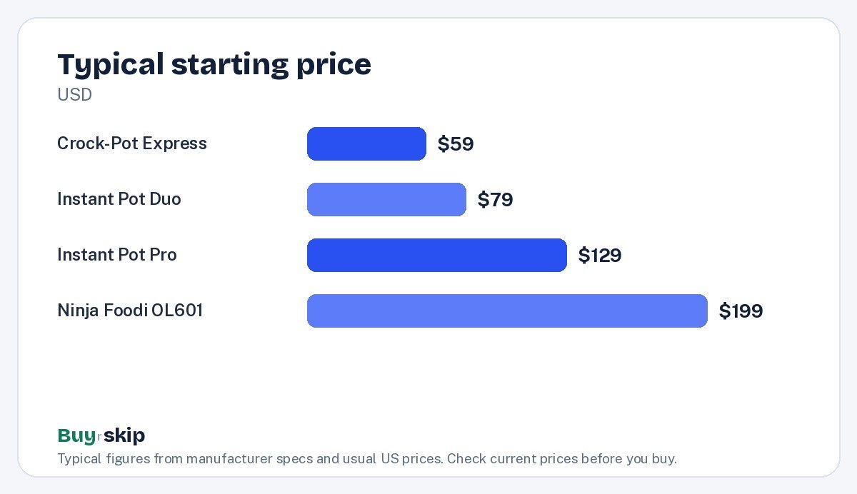 Typical starting price (chart)