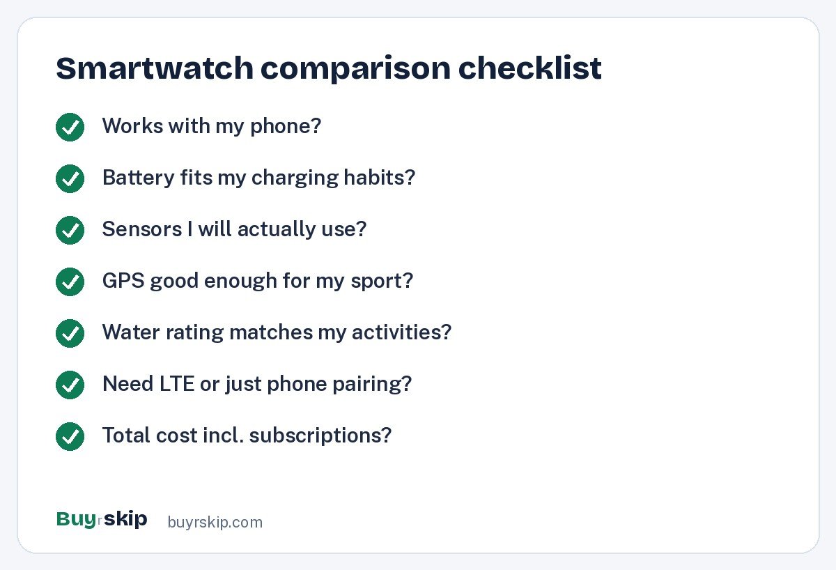 Smartwatch comparison checklist (checklist)