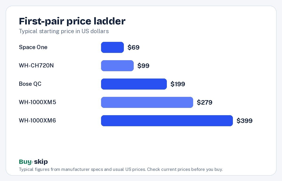 First-pair price ladder (chart)